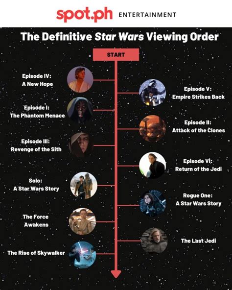 watching star wars in order